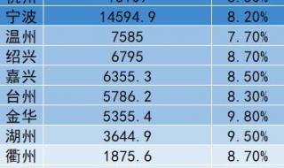 潍坊到温州 潍坊到温州